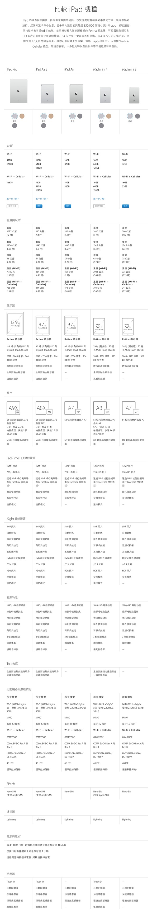 iPad - 比較機種 - Apple (台灣)