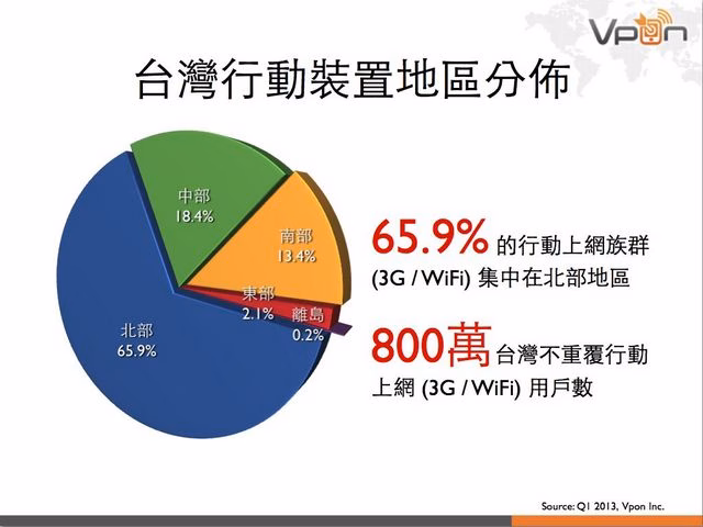 Vpon 行動廣告數據報告 2013Q1.004