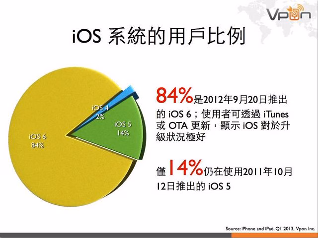 Vpon 行動廣告數據報告 2013Q1.008
