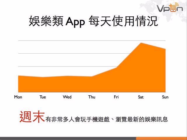 Vpon 行動廣告數據報告 2013Q1.014