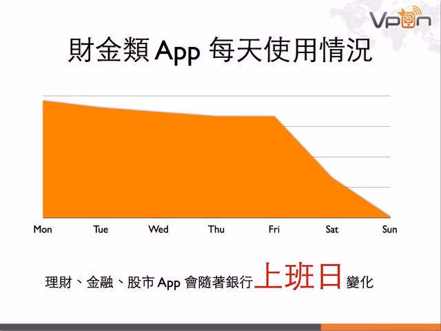 Vpon 行動廣告數據報告 2013Q1.015