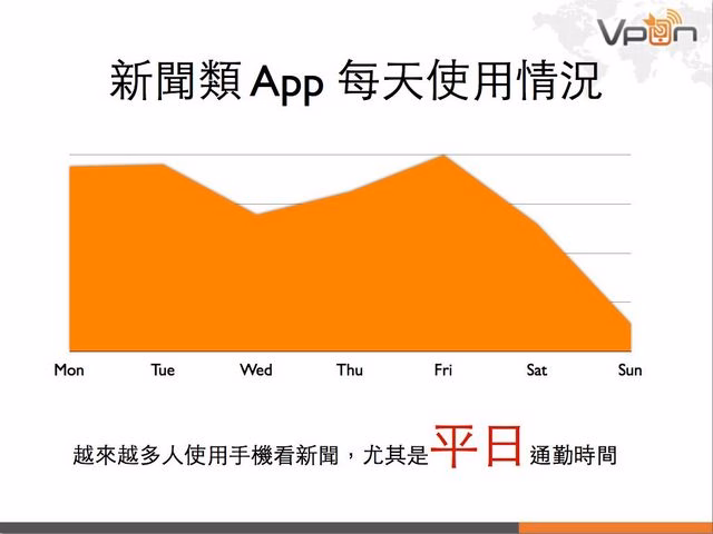 Vpon 行動廣告數據報告 2013Q1.017