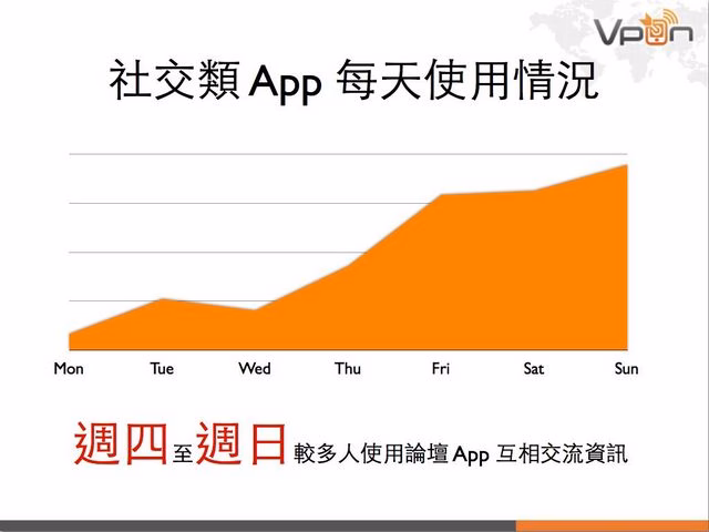 Vpon 行動廣告數據報告 2013Q1.018