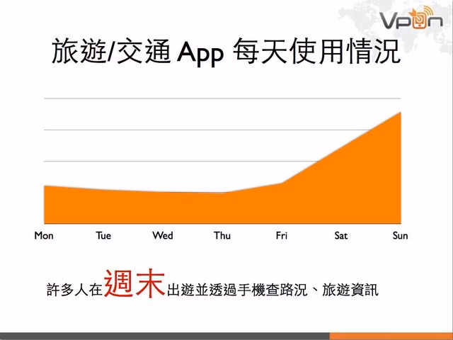 Vpon 行動廣告數據報告 2013Q1.020