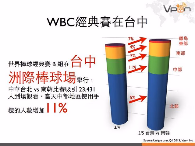 Vpon 行動廣告數據報告 2013Q1.030