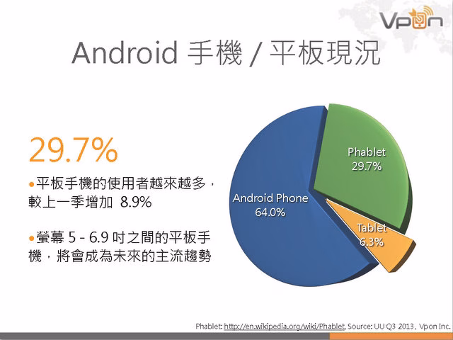Vpon 行動廣告數據報告 2013Q3_頁面_08.jpg