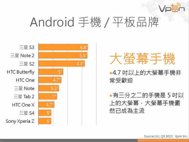 Vpon 行動廣告數據報告 2013Q3_頁面_10.jpg