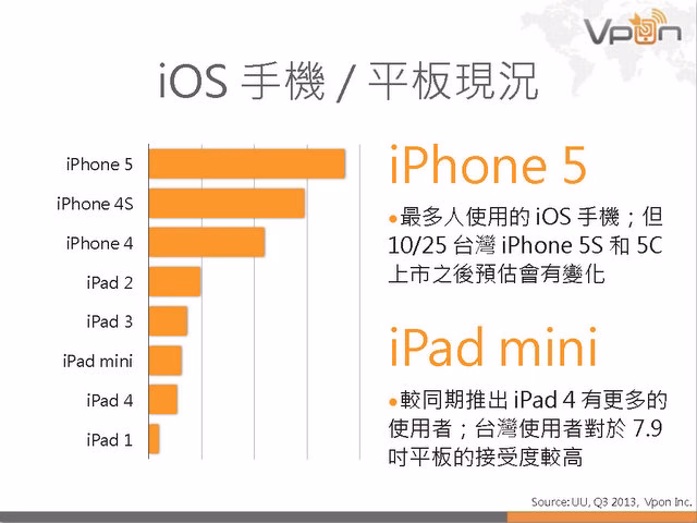 Vpon 行動廣告數據報告 2013Q3_頁面_13.jpg