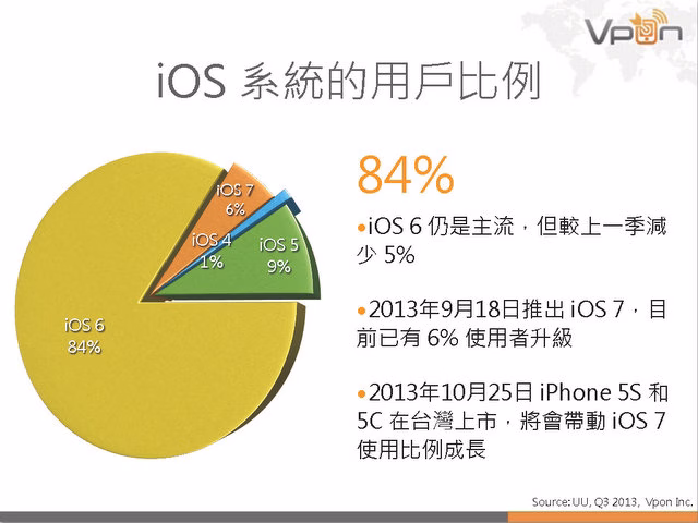 Vpon 行動廣告數據報告 2013Q3_頁面_14.jpg