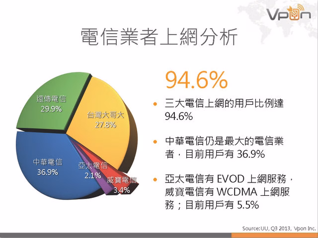 Vpon 行動廣告數據報告 2013Q3_頁面_18.jpg